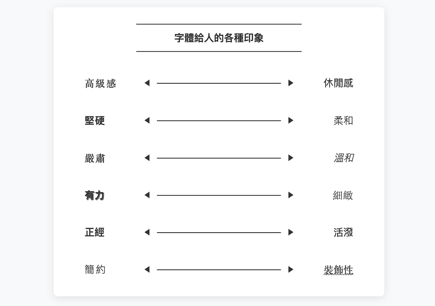 設計基礎 字體印象特色