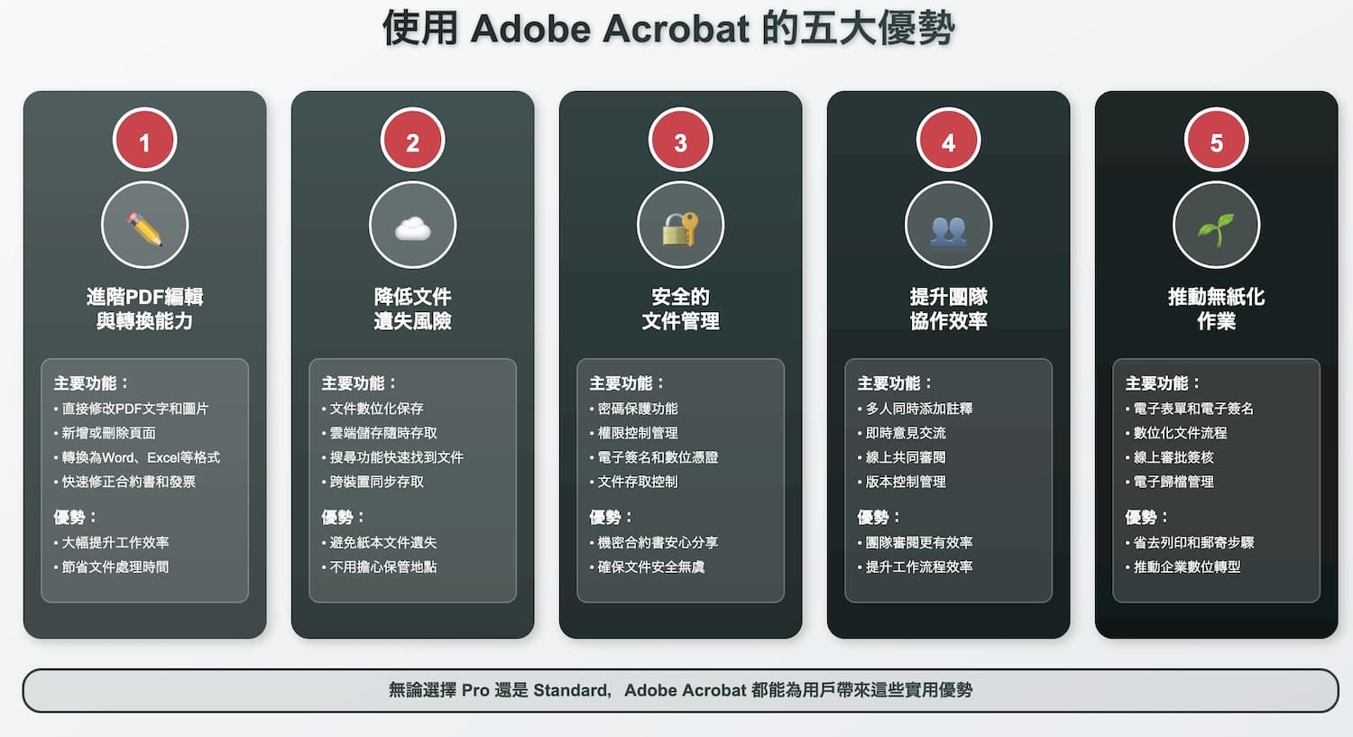 使用Adobe Acrobat的五大優勢