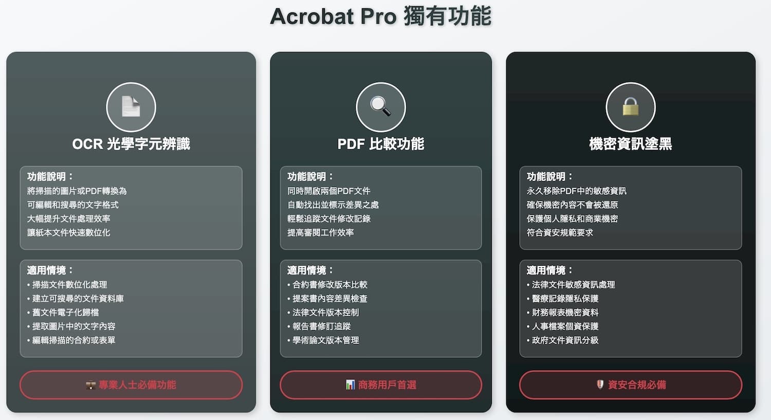 Acrobat Pro獨有功能