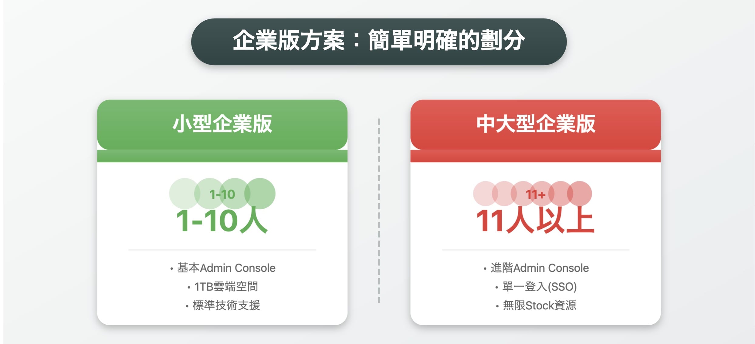 企業版 兩種方案