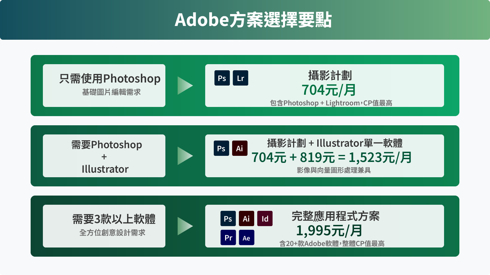 Photoshop方案選擇