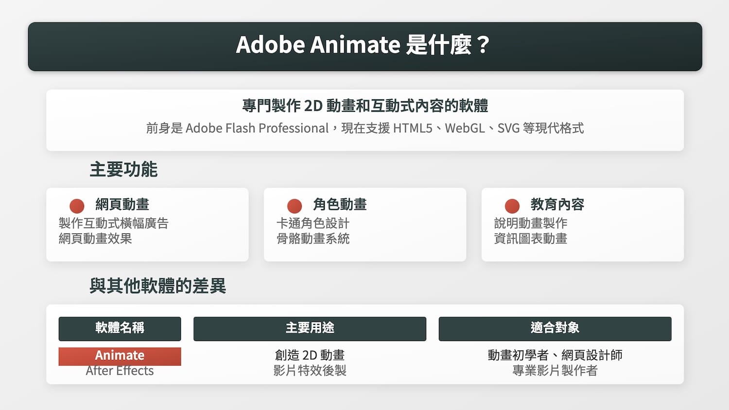 Adobe Animate是什麼?