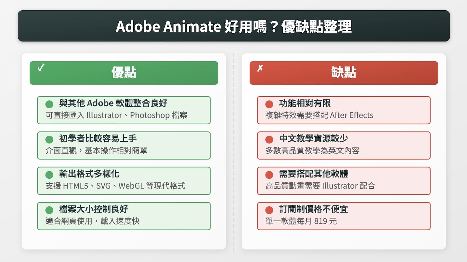 Adobe Animate好用嗎?優缺點整理