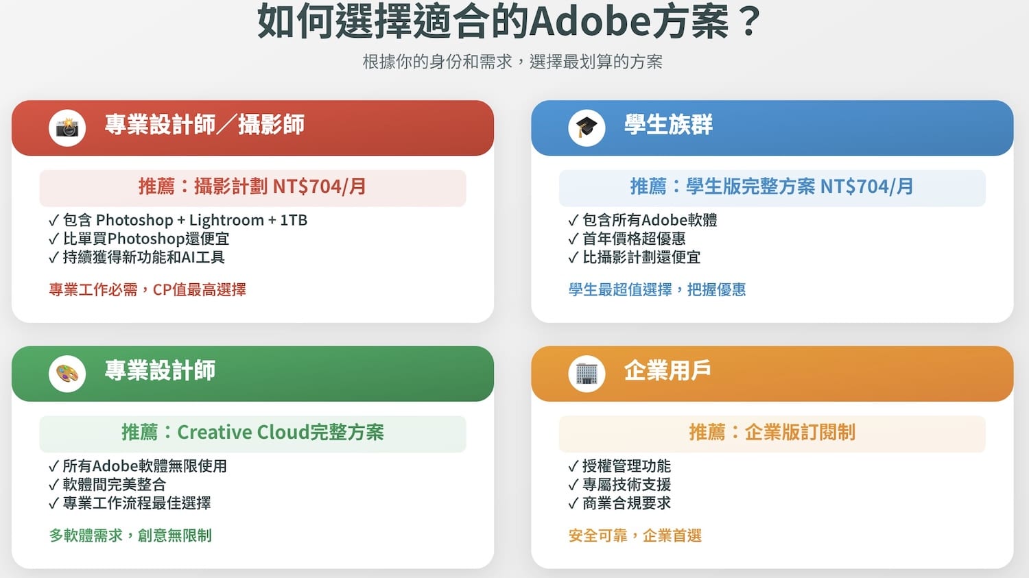 我的建議:如何選擇適合的方案