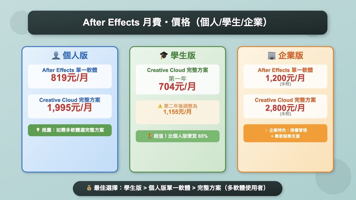 after_effects_最划算的訂閱方法