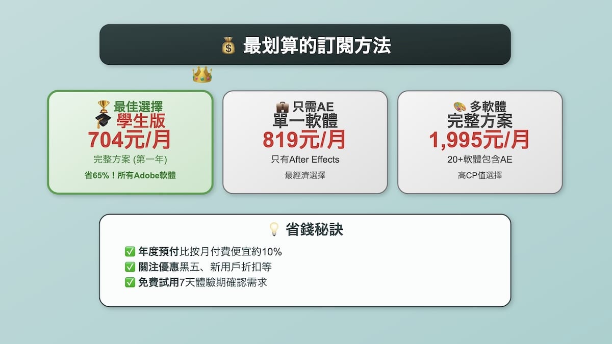 after_effects_價格比較