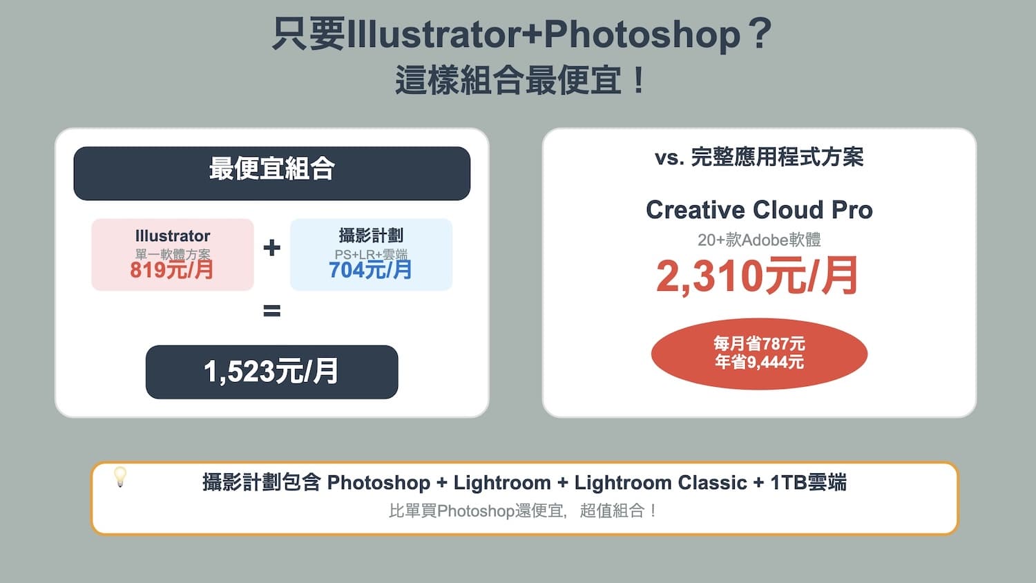 ai_ps最便宜組合