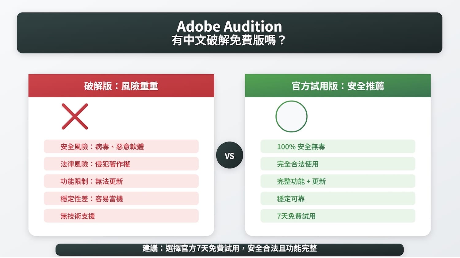 Adobe Audition有中文破解免費版嗎?