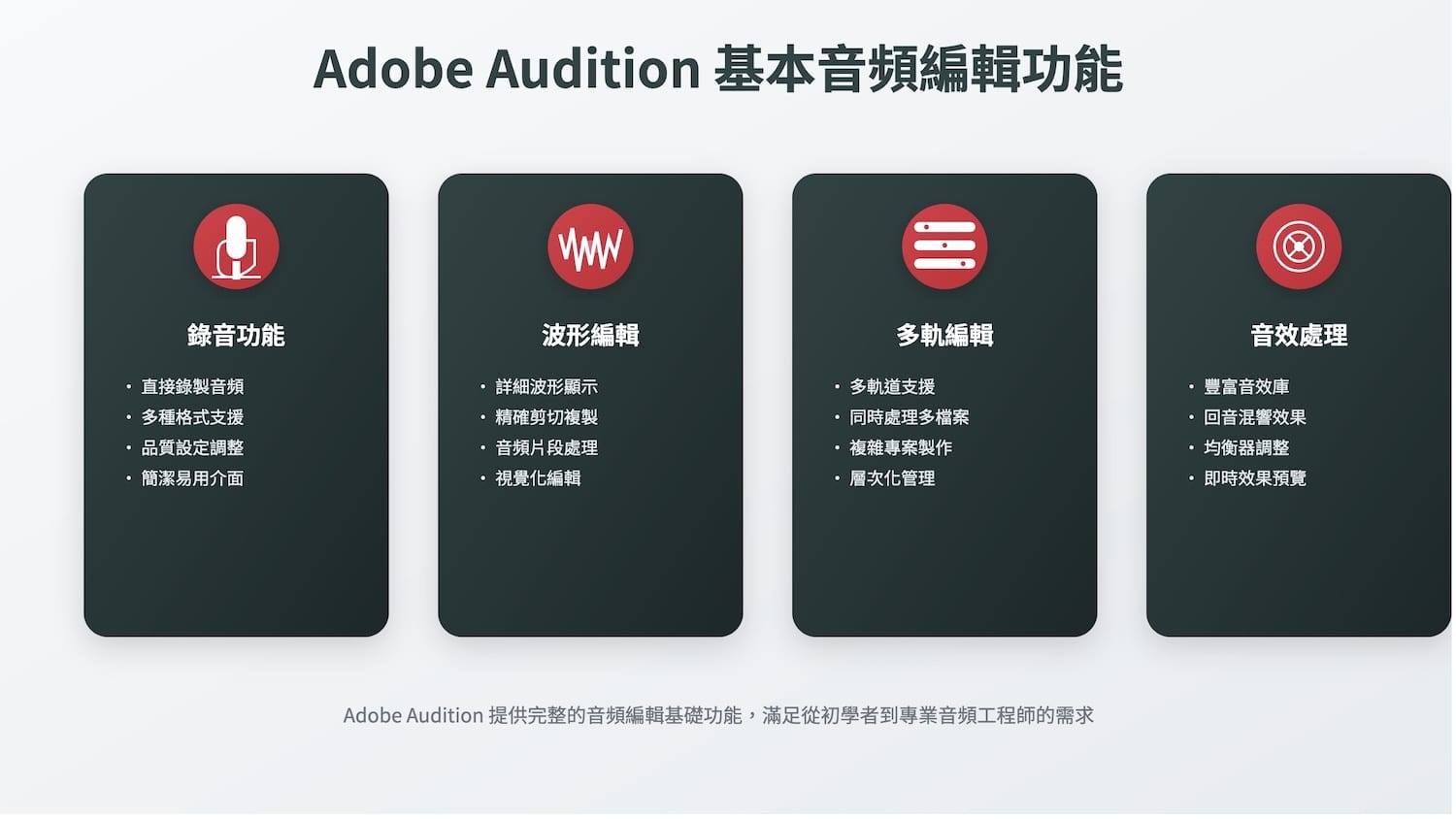 基本音頻編輯功能