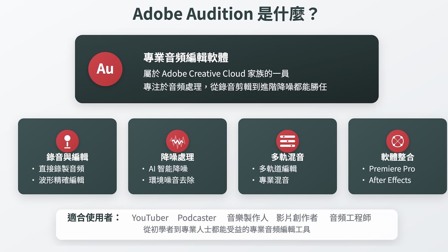 Adobe Audition是什麼?