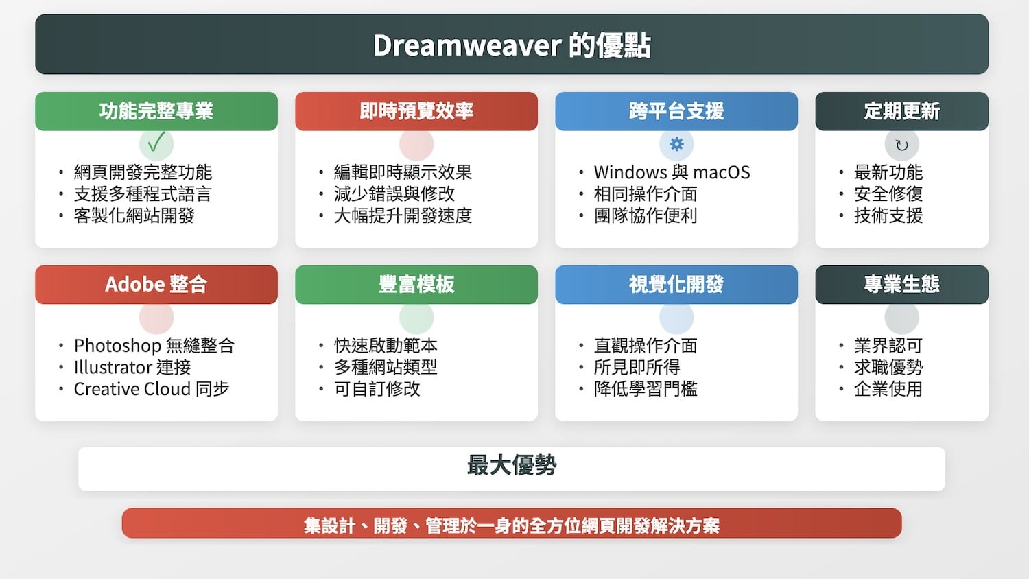 Dreamweaver的優點