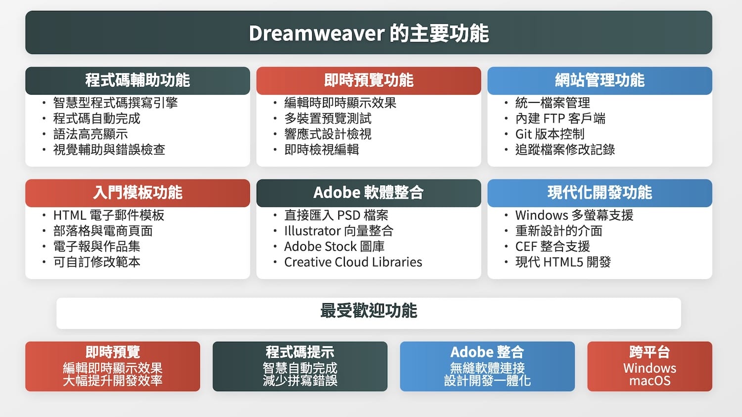 Dreamweaver的主要功能