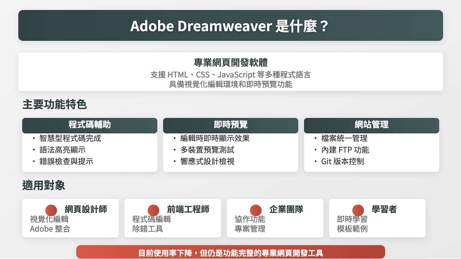 Adobe Dreamweaver是什麼?