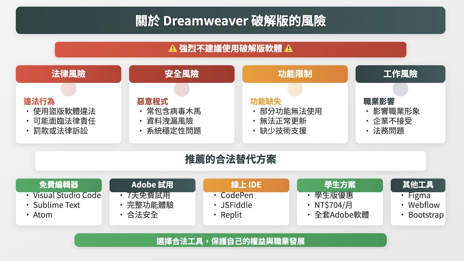 關於Dreamweaver破解版的風險