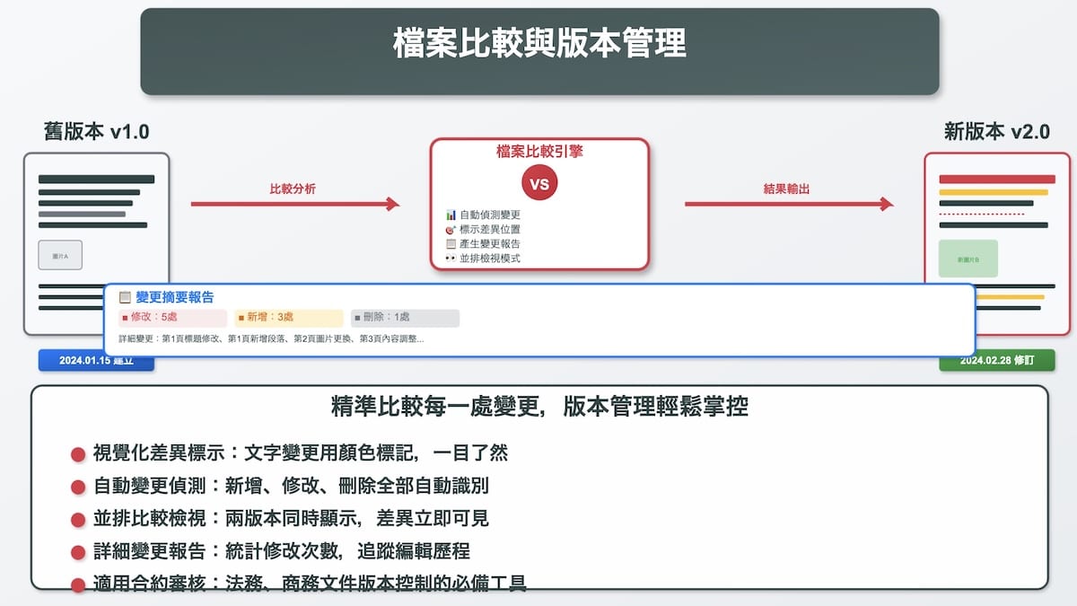 檔案比較與版本管理
