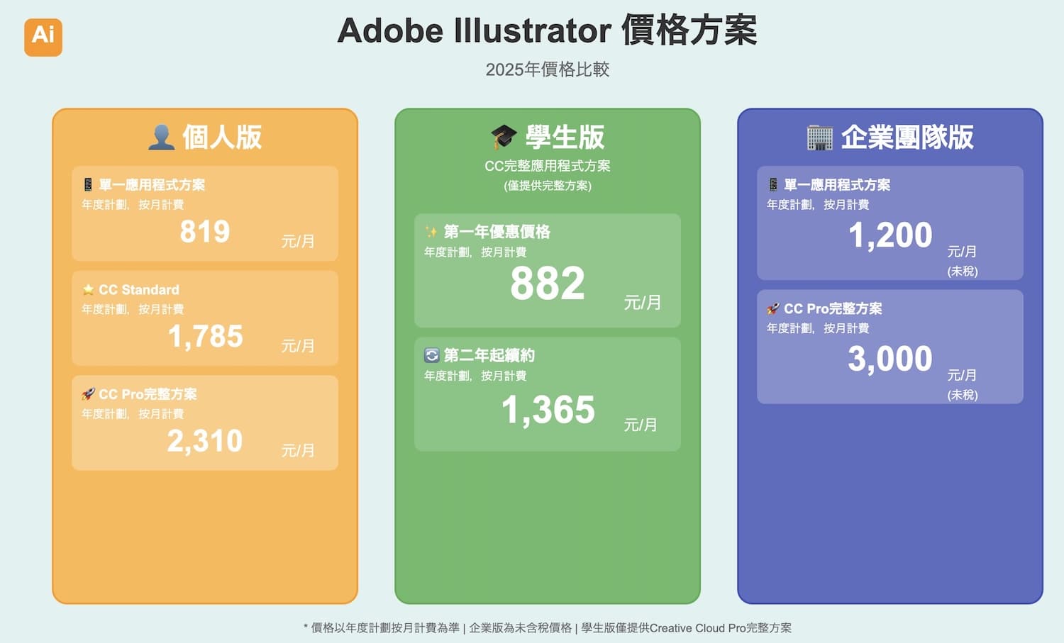 Illustrator價格表2025年8月