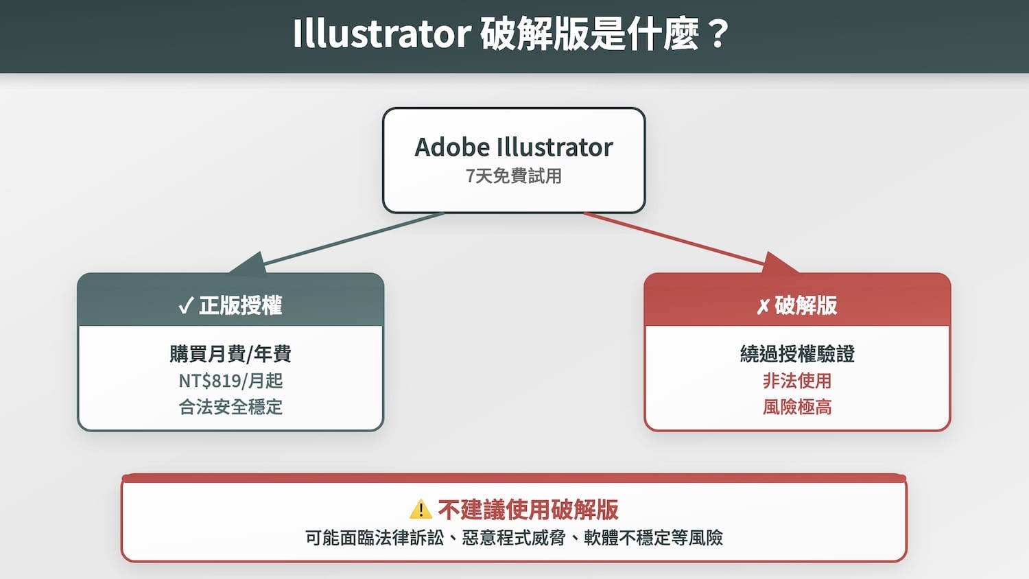 Illustrator 2025/2024的破解版是什麼?