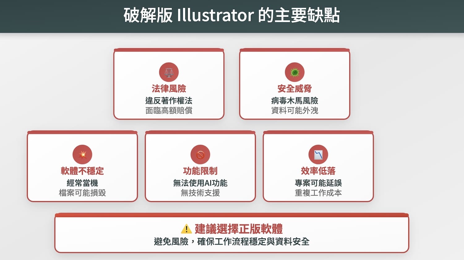 破解版Illustrator的缺點