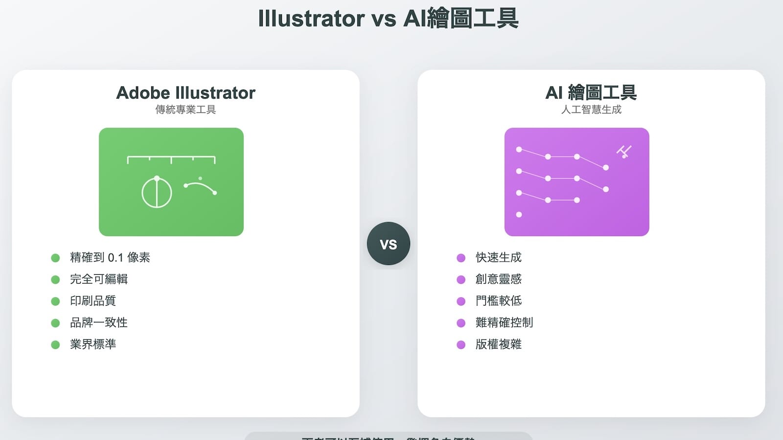 Illustrator VS AI工具