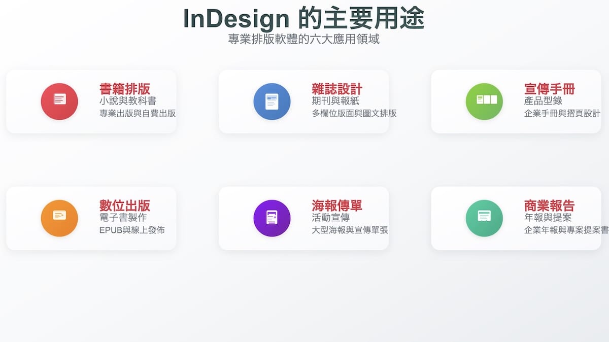 InDesign主要用途