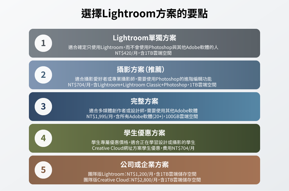 Lightroom方案選擇的要點