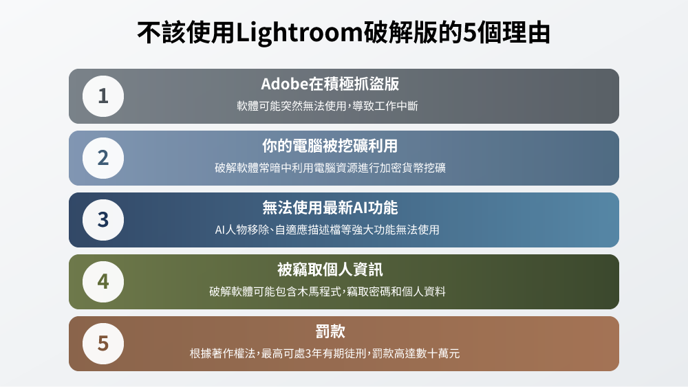不該使用Lightroom破解的5個理由圖解