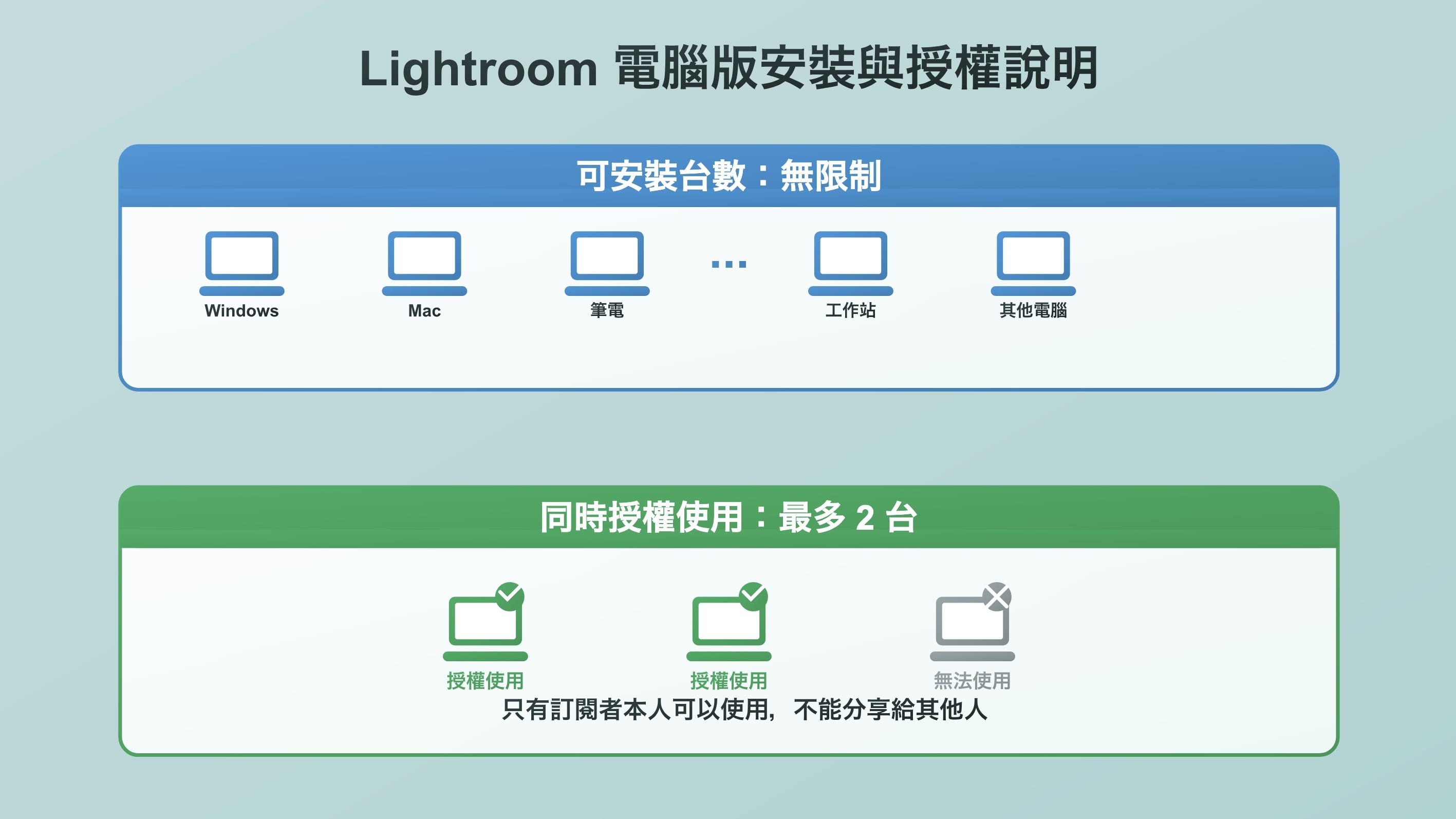 Lightroom 安裝2台以上