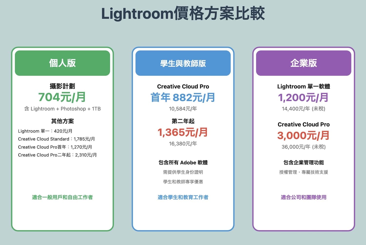 Adobe Lightroom價格