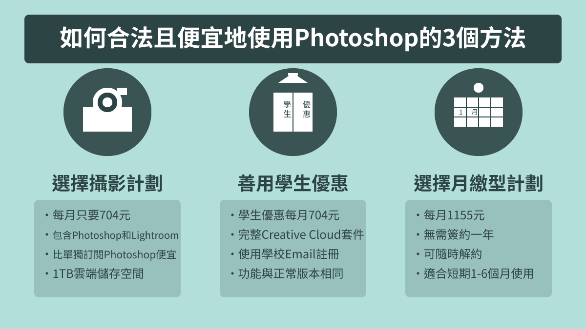 最便宜訂閱Photoshop的4種方法