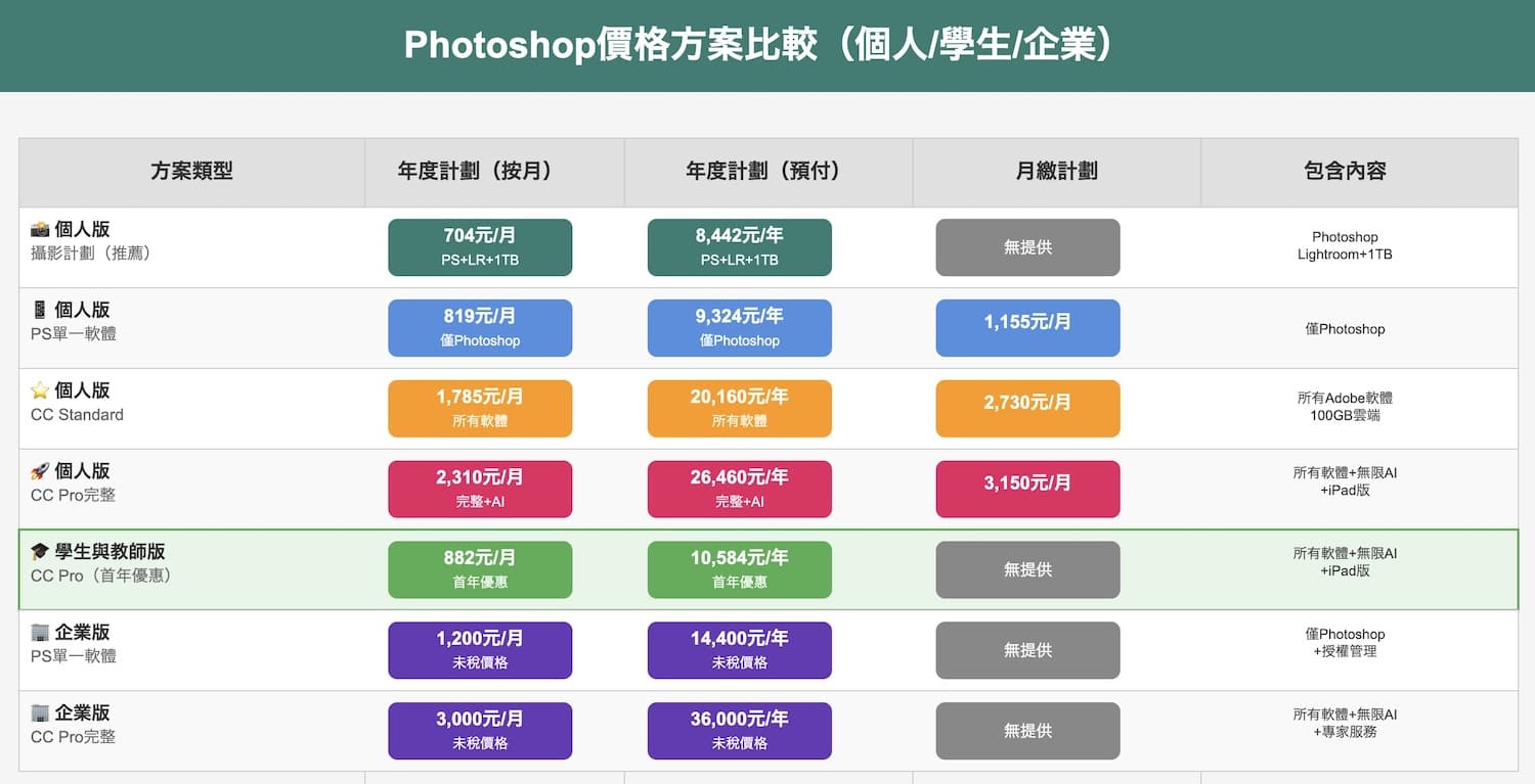Photoshop價格表2025年8月