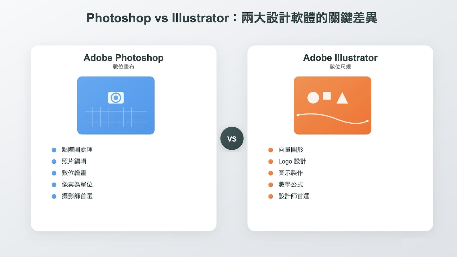 Illustrator VS Photoshop