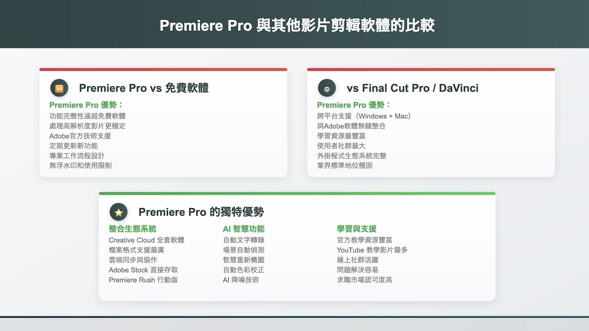 Premiere Pro與其他影片剪輯軟體比較