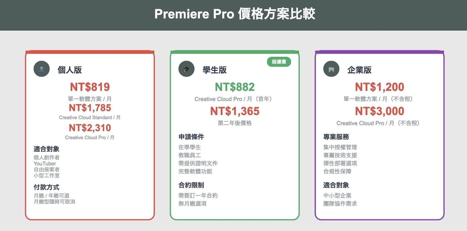 Premiere Pro價錢 跟日本/學生版/企業版