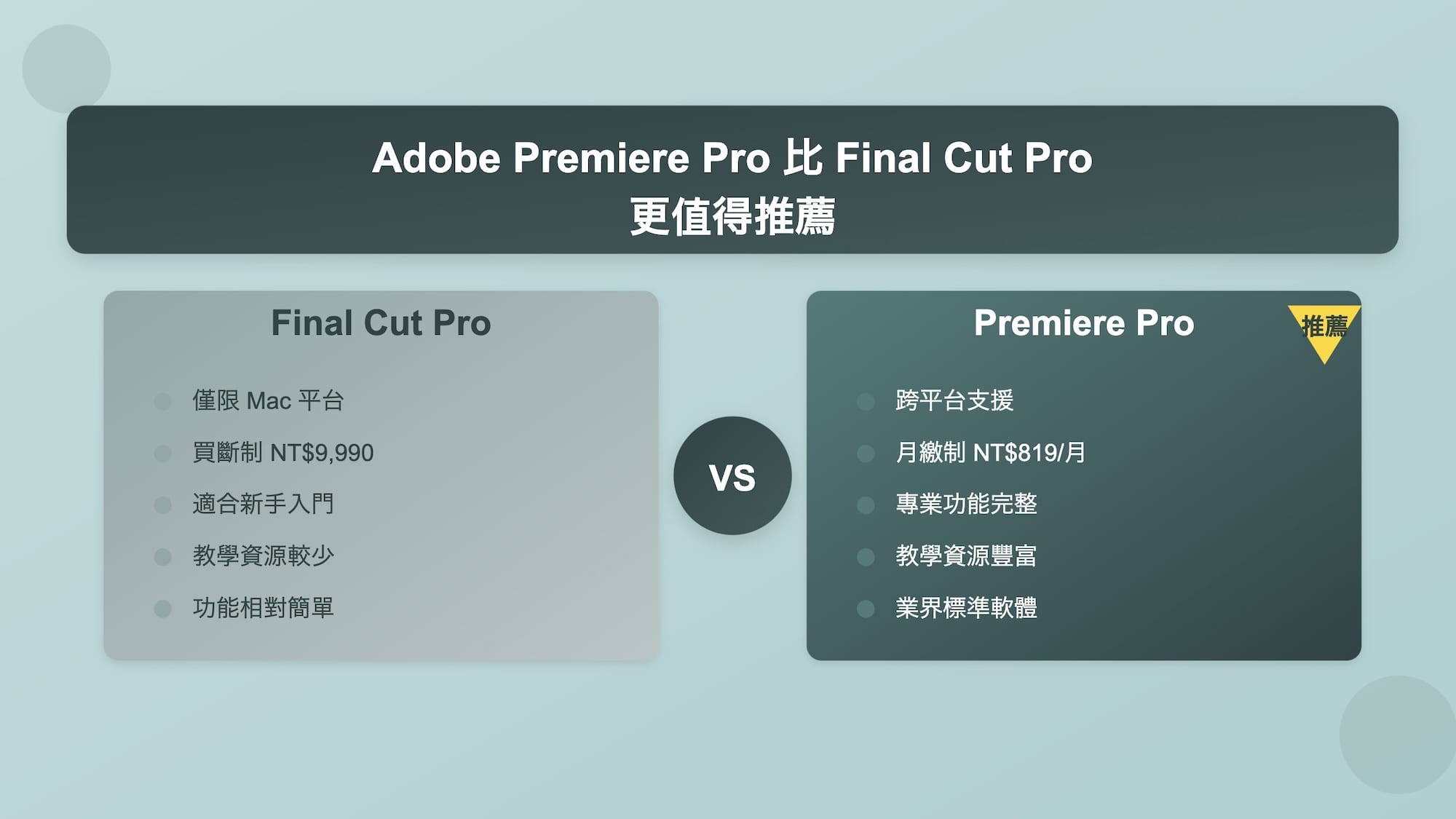 premiere_vs_finalcut推薦結論