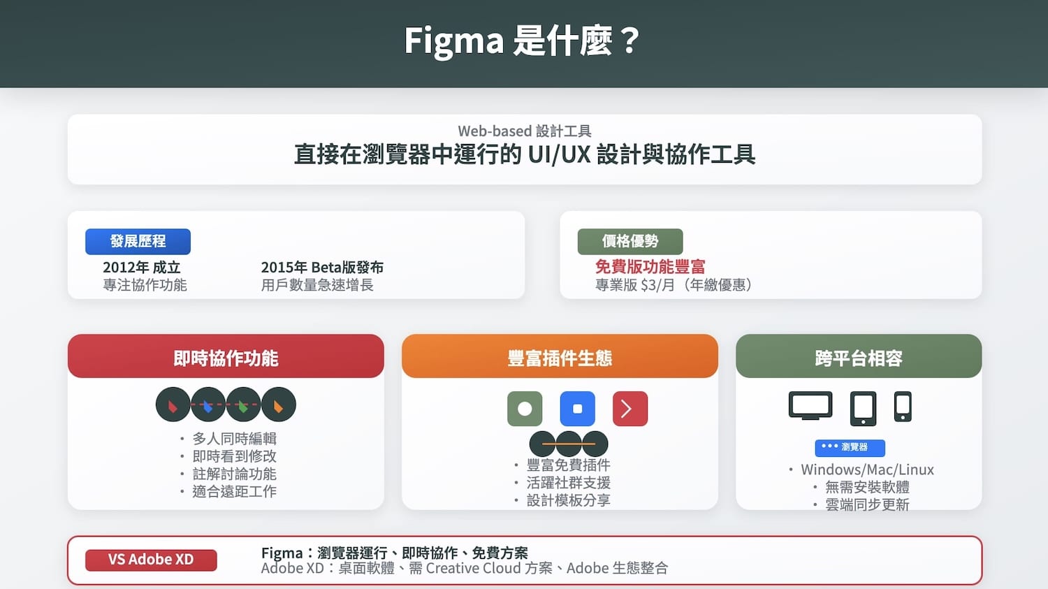 Figma是什麼？